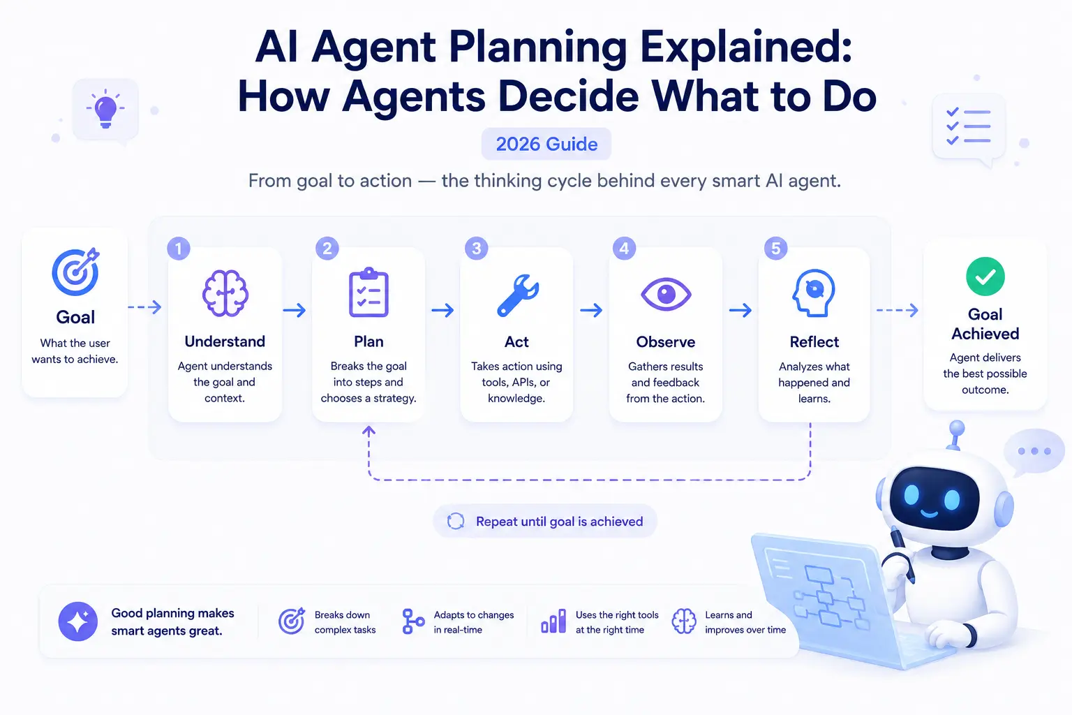 AI Agent Planning Explained: How Agents Decide What to Do (2026)