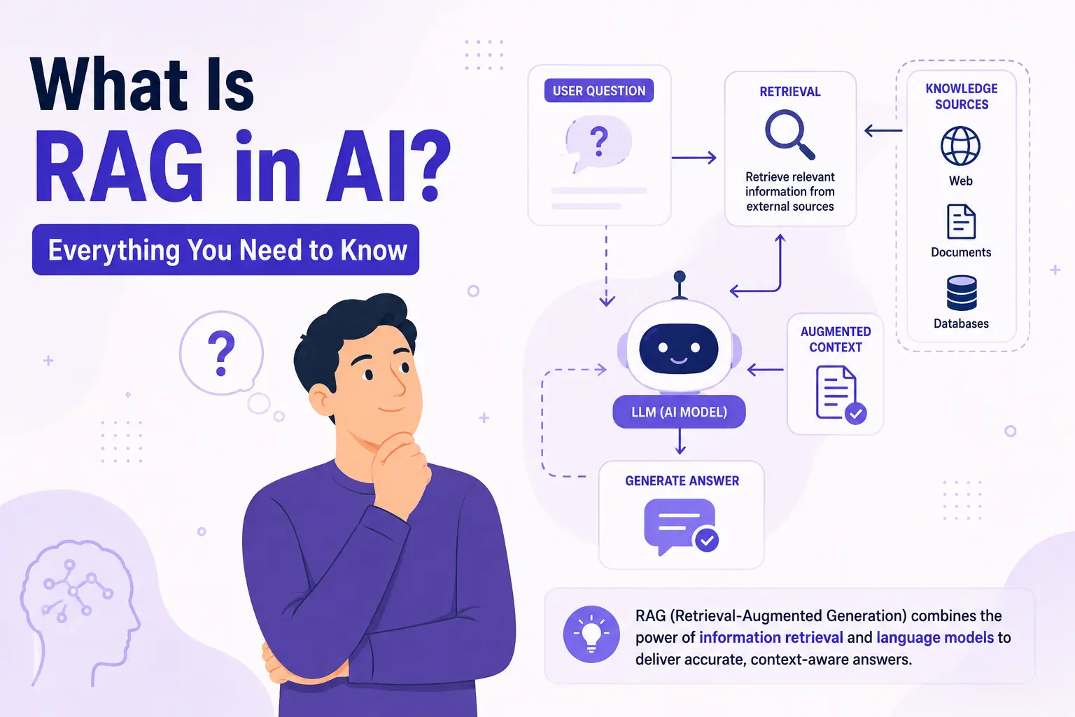What Is RAG in AI? Everything You Need to Know (2026 Guide)